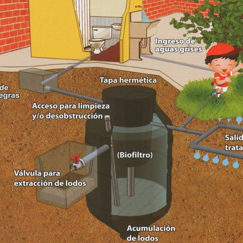 Tratamiento Aguas Residuales domésticas1 Tratamiento Aguas Residuales domésticas1